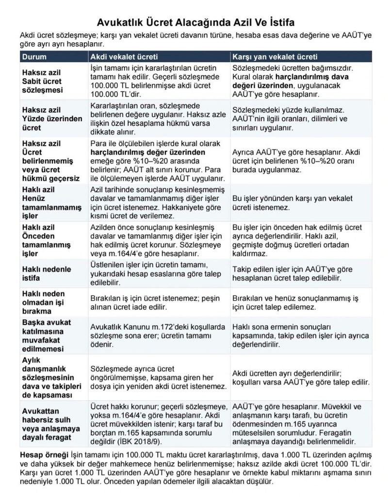 Ücret - Global Gaziantep Avukat